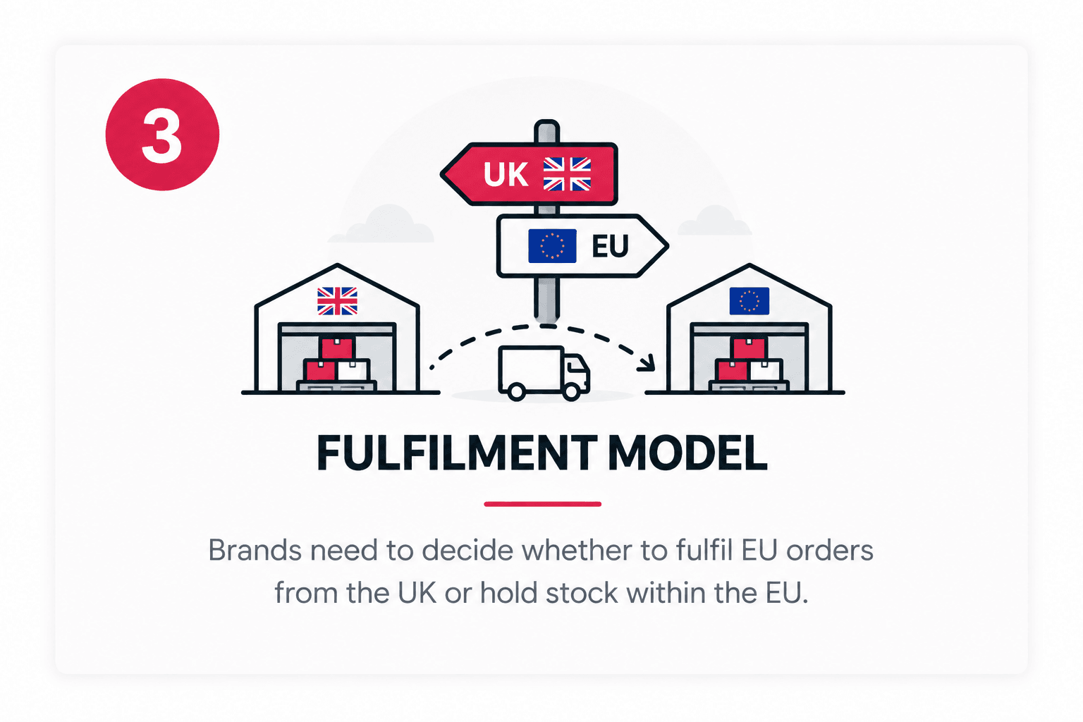 UK and EU fulfilment models for European orders