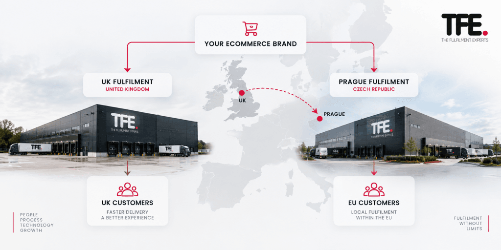 EU fulfilment for UK brands from UK and Prague warehouses